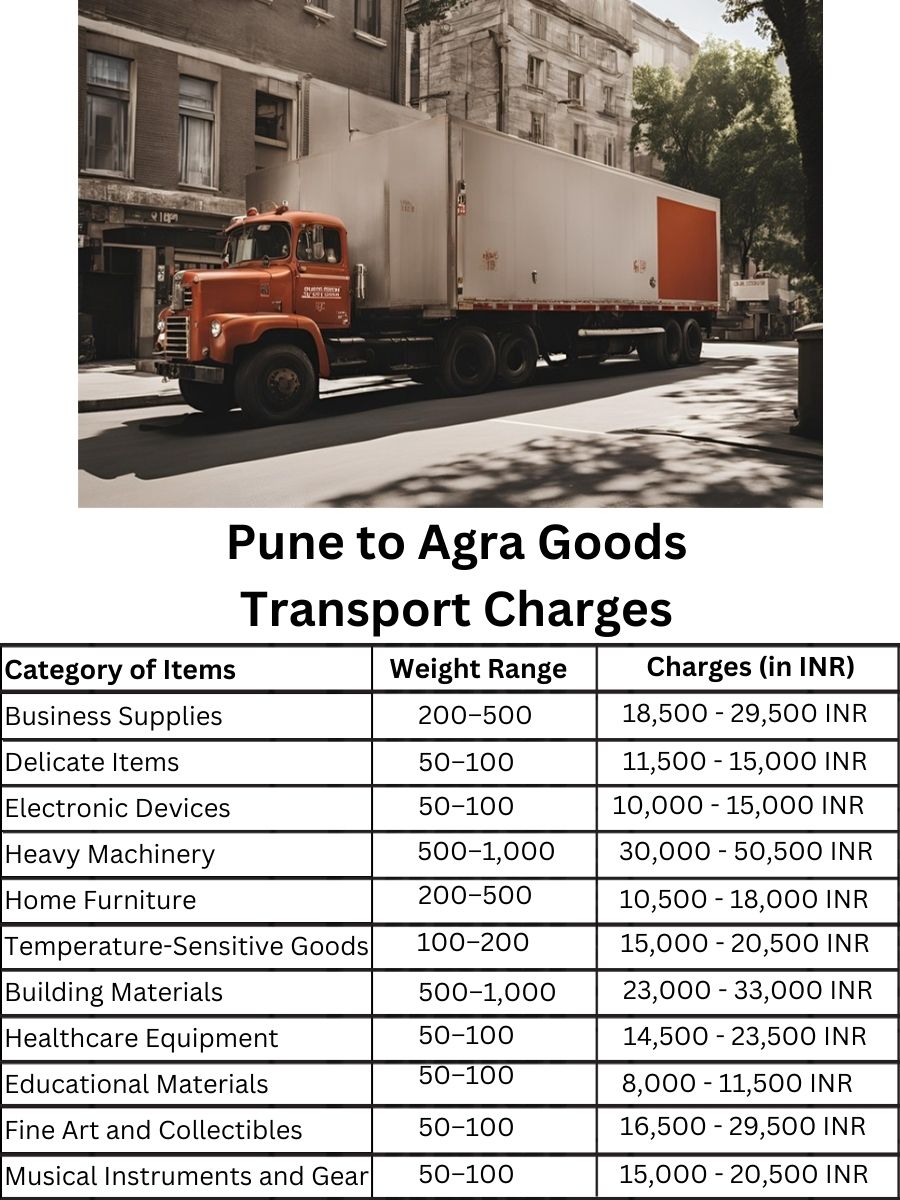 Goods Transport Charges from Pune to Agra