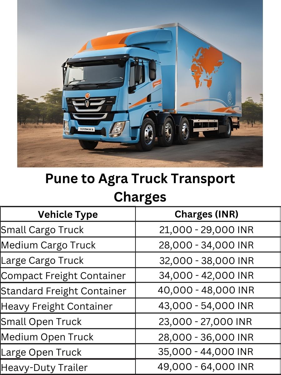 Pune to Agra Truck Transport Charges