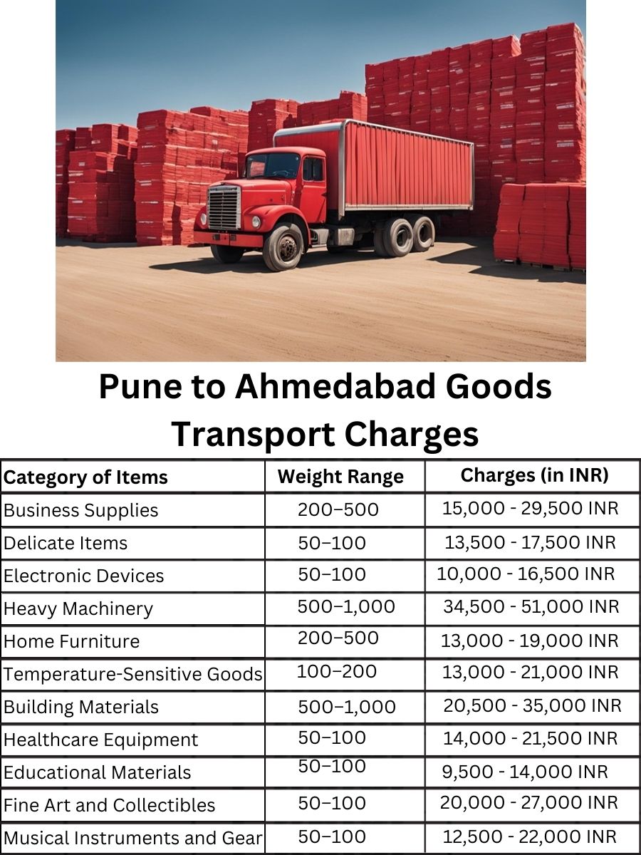 Goods Transport Charges from Pune to Ahmedabad