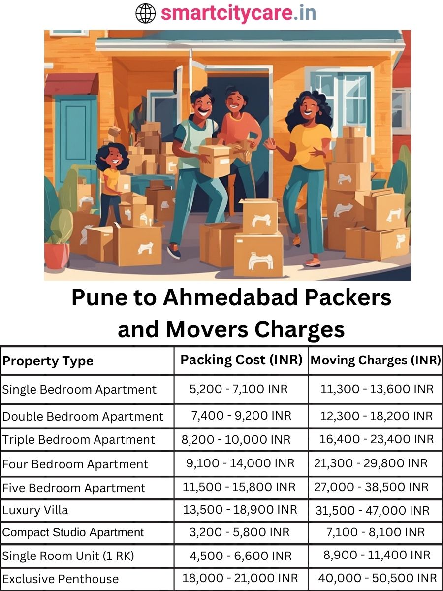 Packers and Movers charges from Pune to Ahmedabad