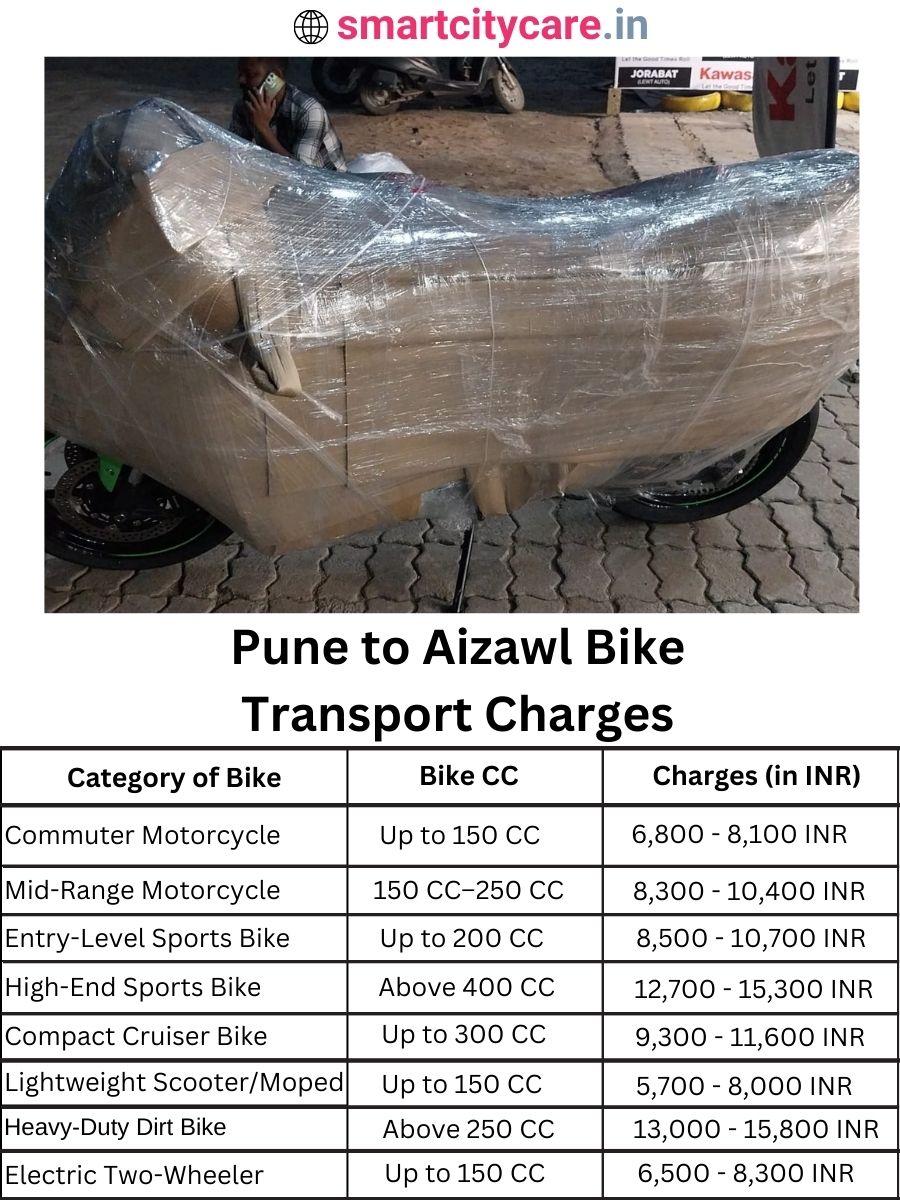 Bike transport charges from Pune to Aizawl