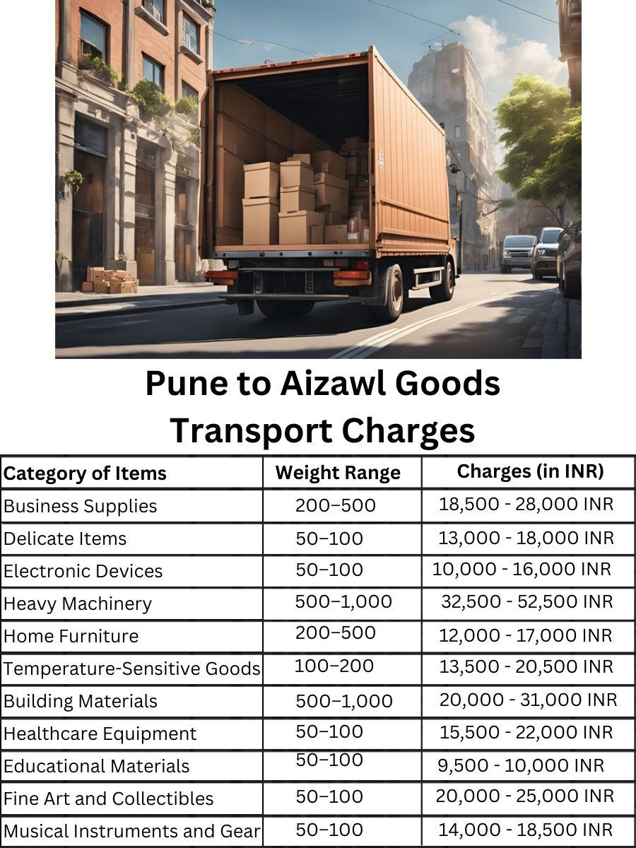 Goods Transport Charges from Pune to Aizawl
