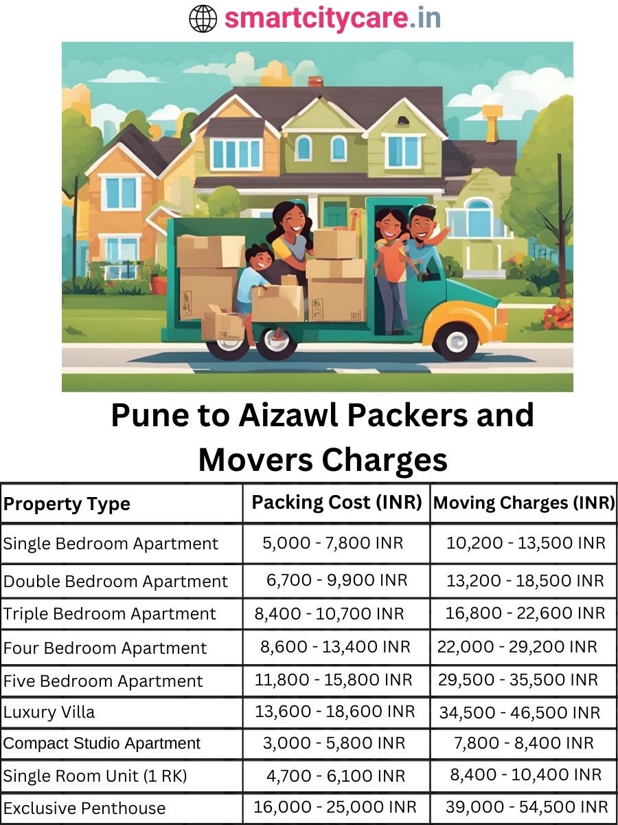 Packers and Movers charges from Pune to Aizawl
