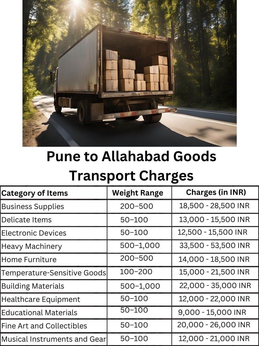 Goods Transport Charges from Pune to Allahabad