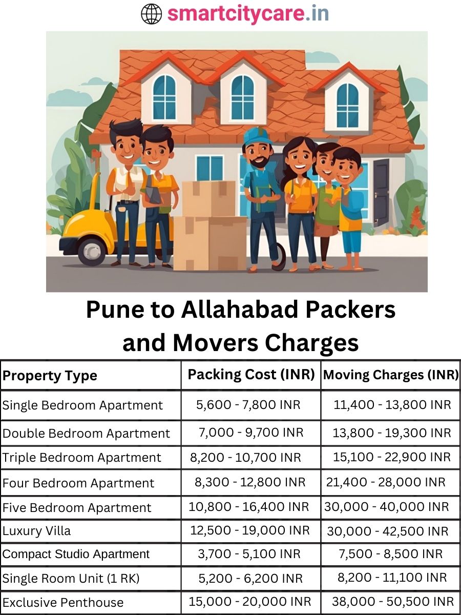 Packers and Movers charges from Pune to Allahabad