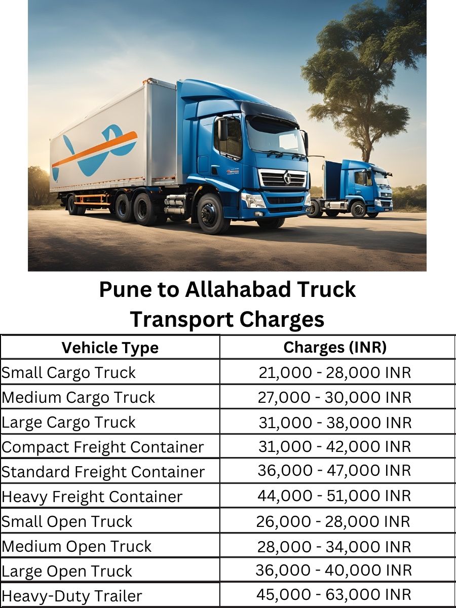 Pune to Allahabad Truck Transport Charges