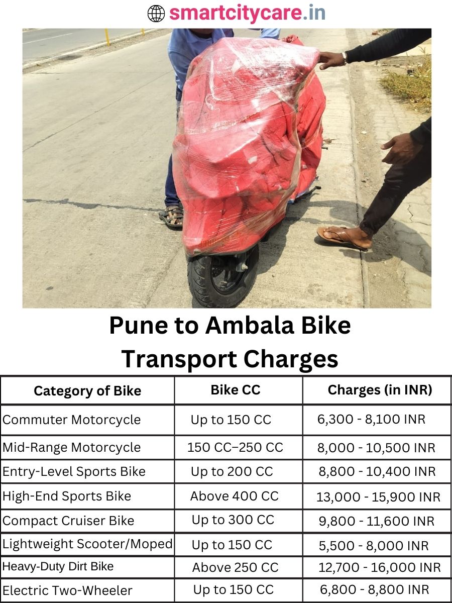 Bike transport charges from Pune to Ambala
