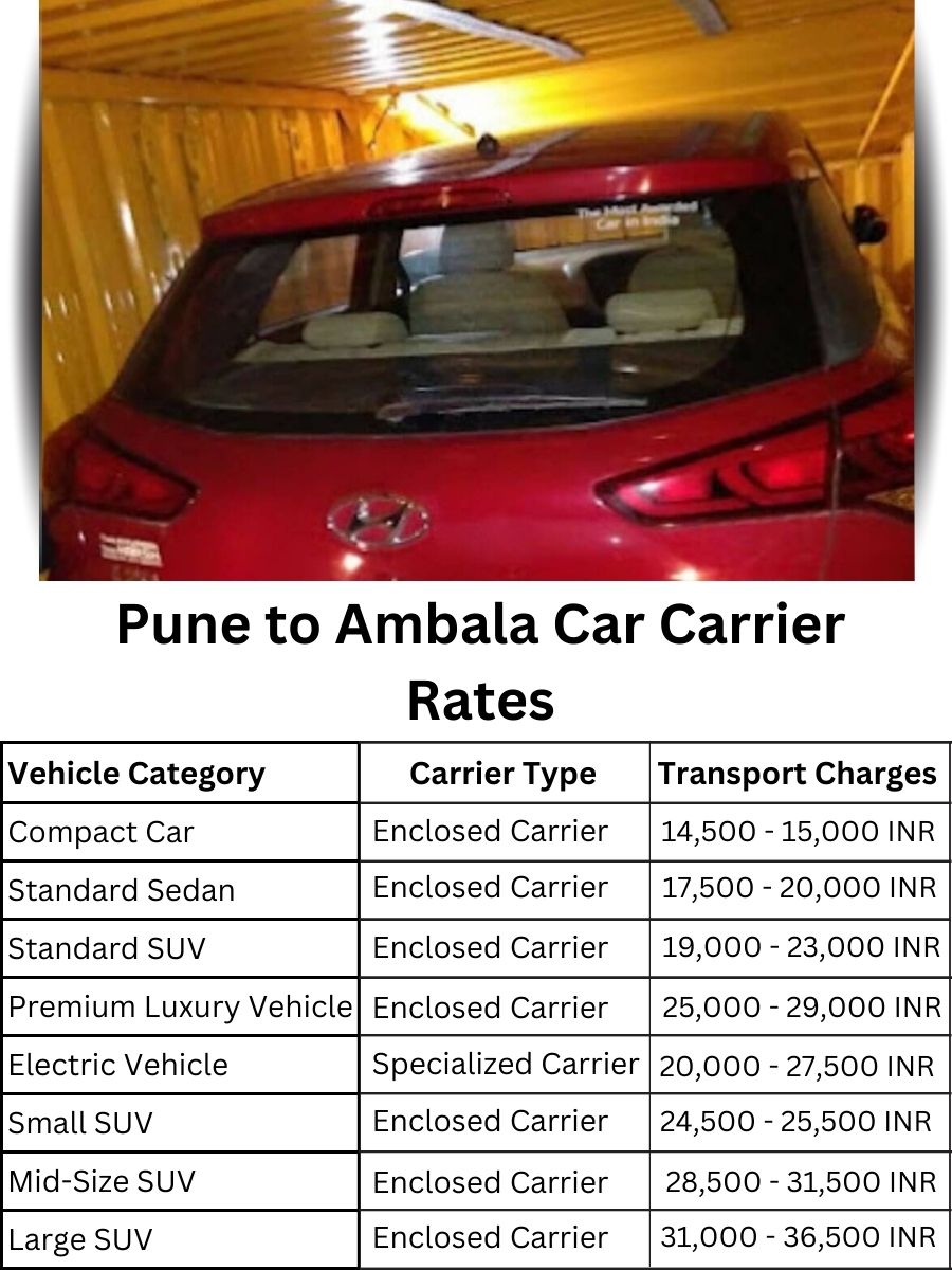 Car Carrier Rates from Pune to Ambala