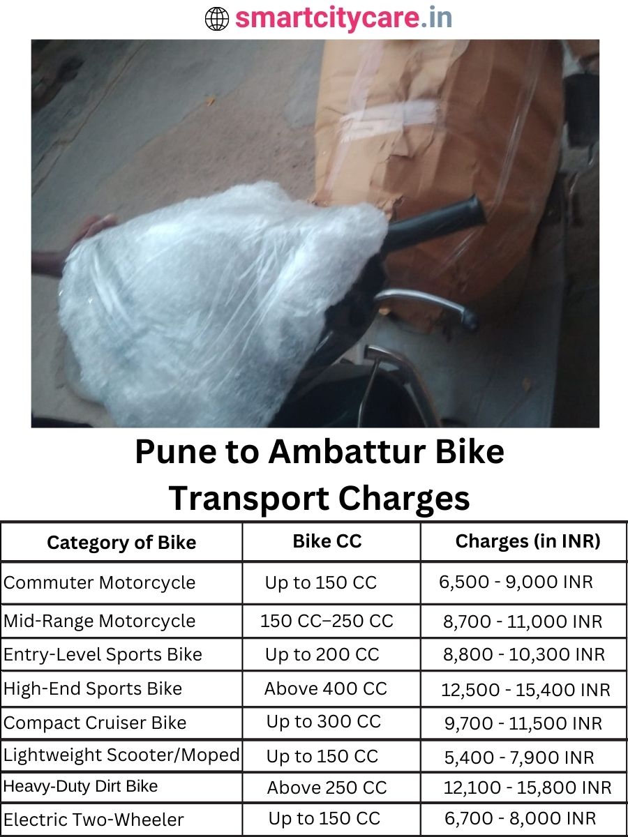 Bike transport charges from Pune to Ambattur