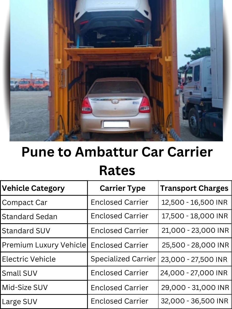 Car Carrier Rates from Pune to Ambattur