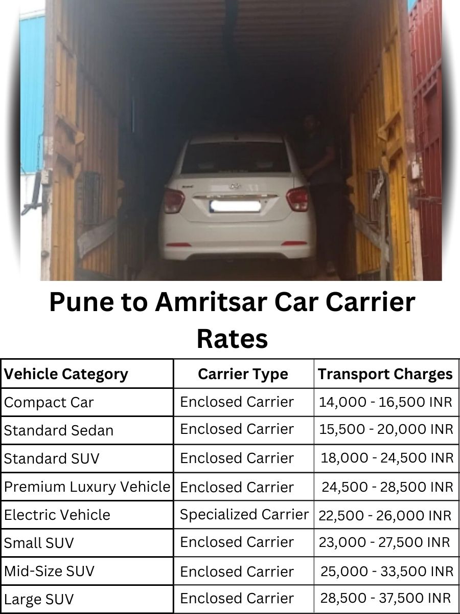 Car carrier rates from Pune to Amritsar