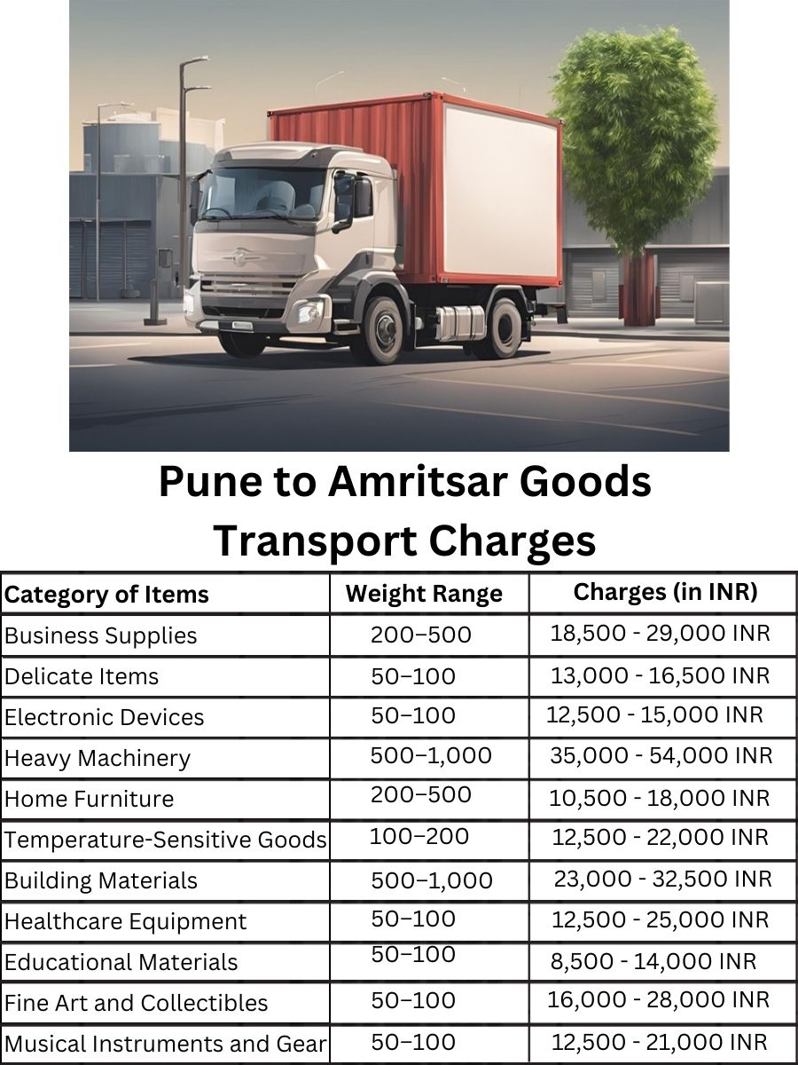 Goods Transport Charges from Pune to Amritsar