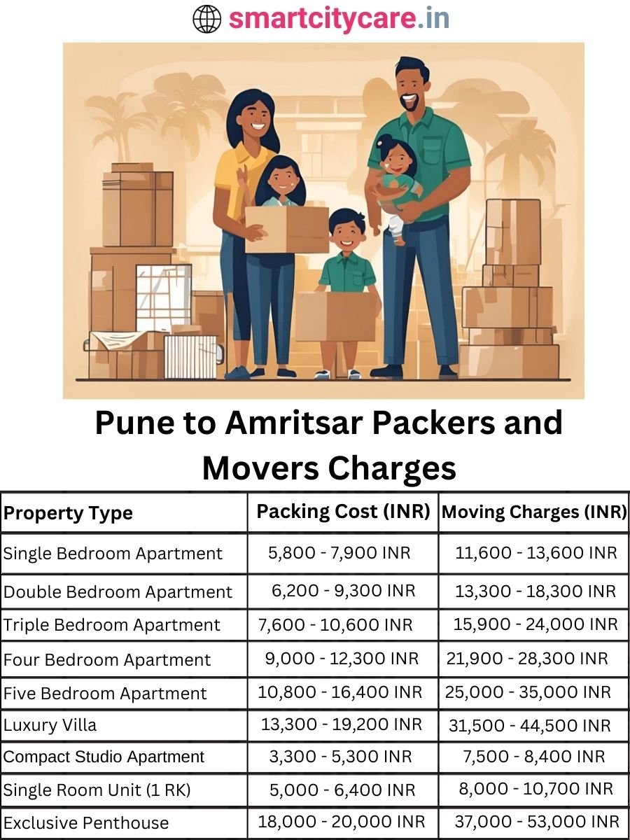Packers and Movers charges from Pune to Amritsar