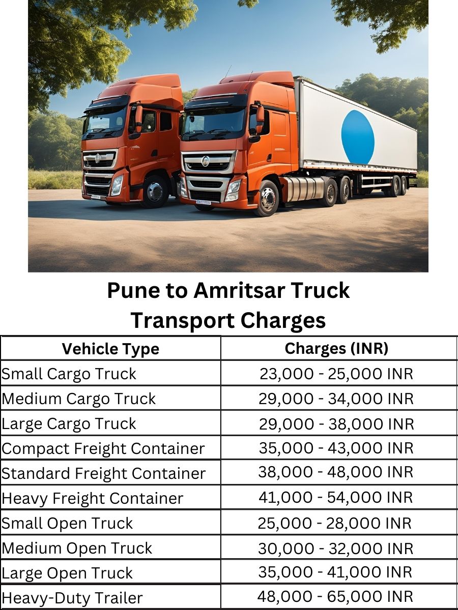 Pune to Amritsar Truck Transport Charges