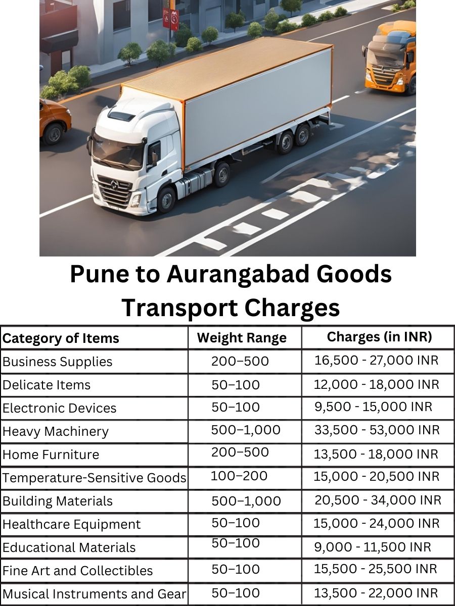 Goods Transport Charges from Pune to Aurangabad