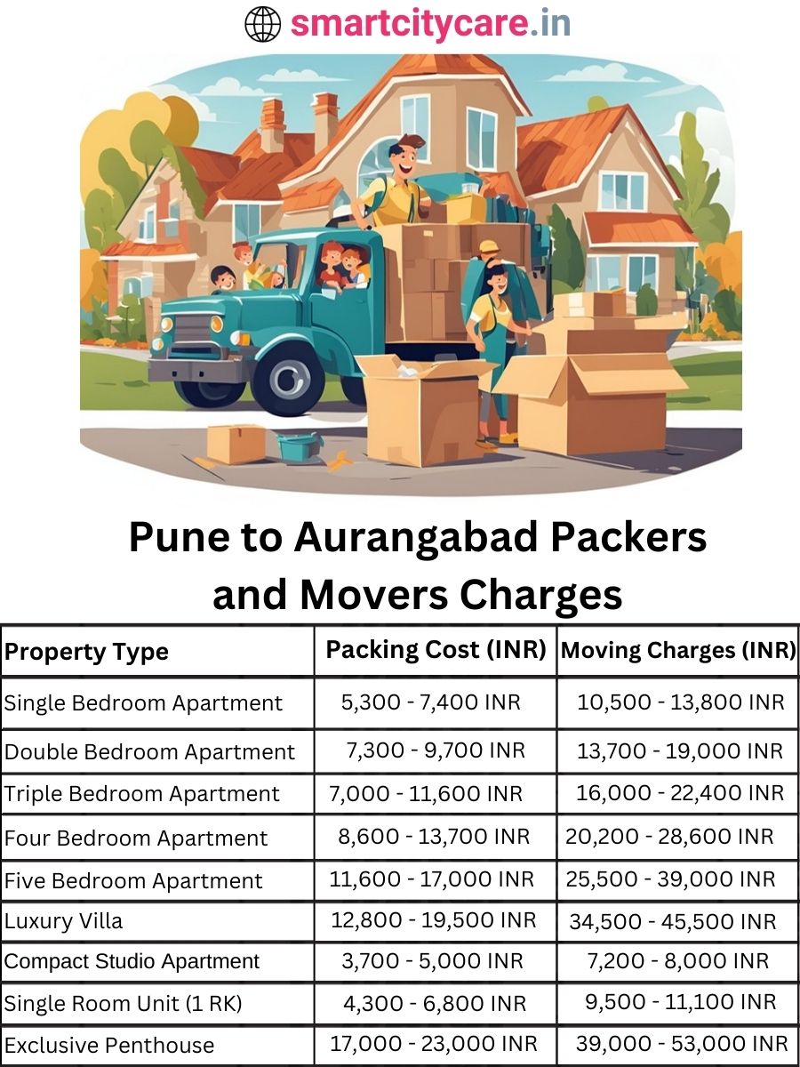 Packers and Movers charges from Pune to Aurangabad