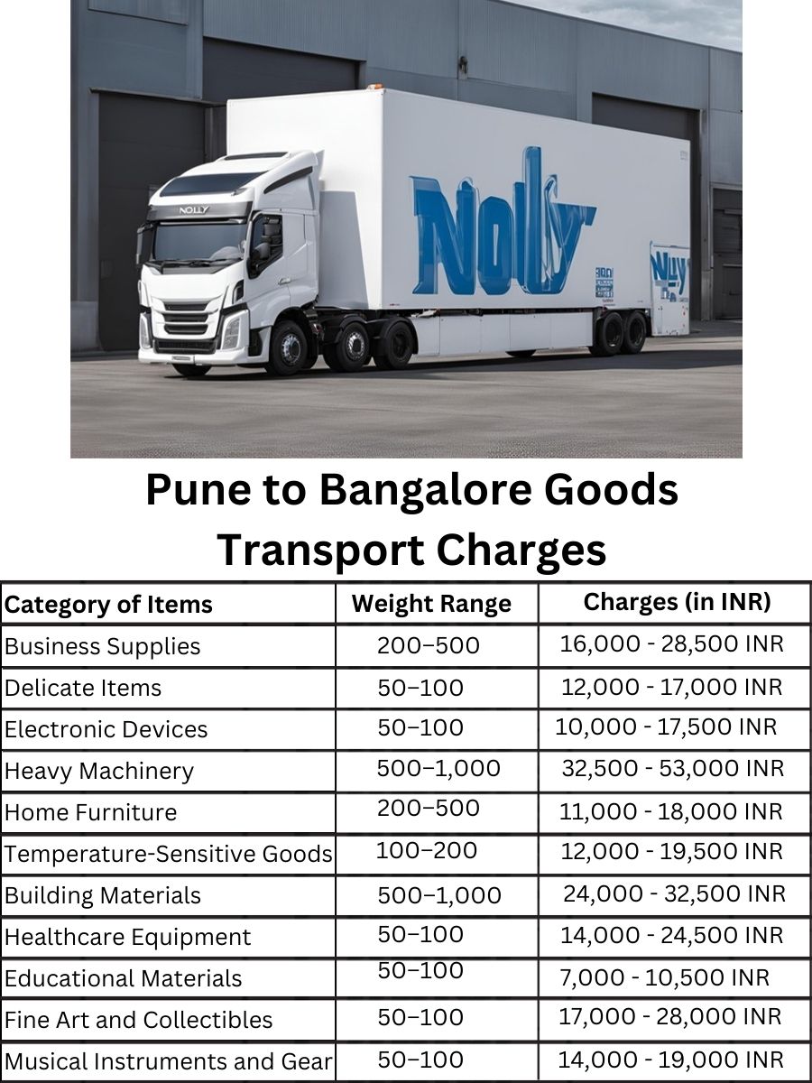 Goods Transport Charges from Pune to Bangalore