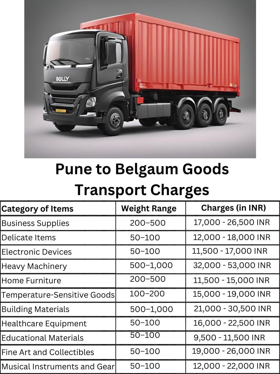 Goods Transport Charges from Pune to Belgaum