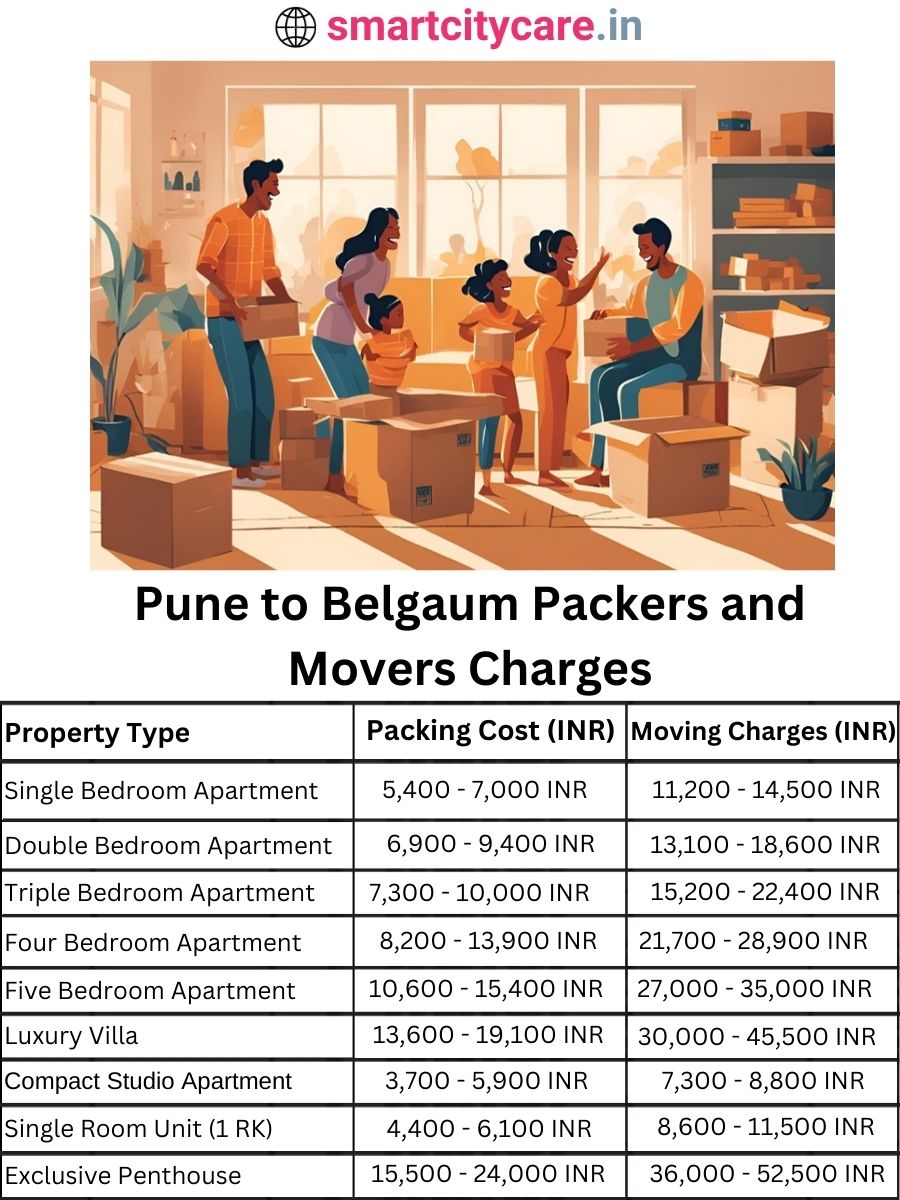 Packers and Movers charges from Pune to Belgaum