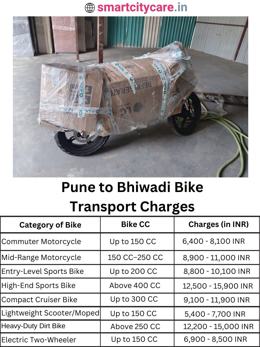 Bike transport charges from Pune to Bhiwadi