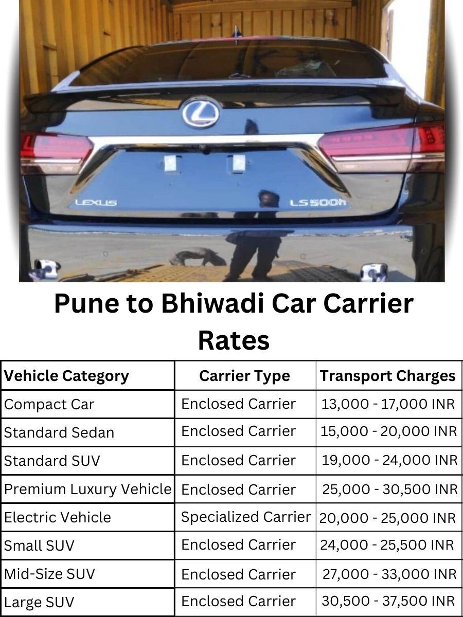 Car Carrier Rates from Pune to Bhiwadi