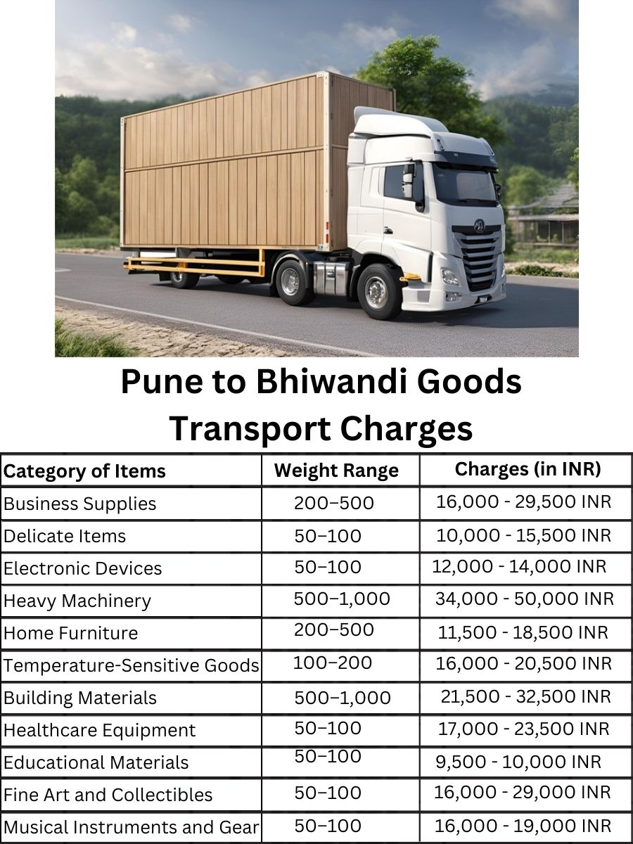 Goods Transport Charges from Pune to Bhiwandi