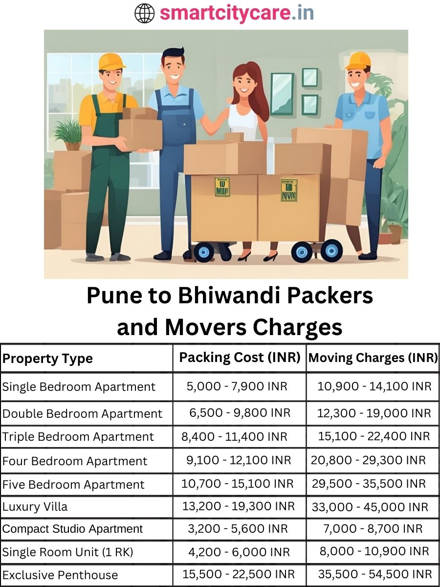 Packers and Movers charges from Pune to Bhiwandi