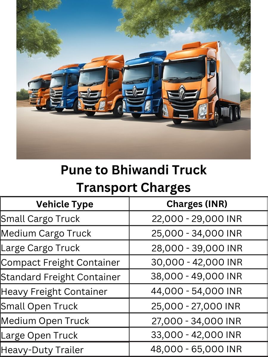 Pune to Bhiwandi Truck Transport Charges