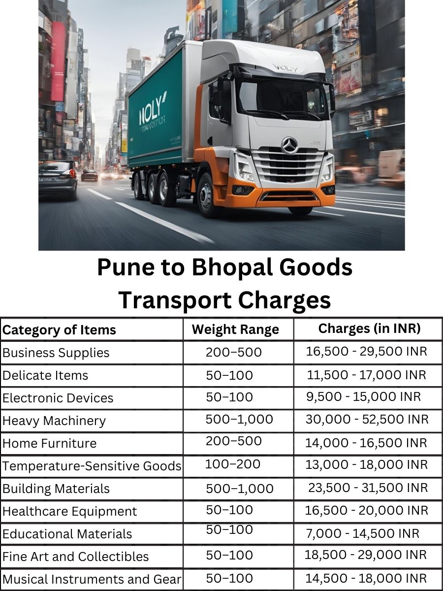 Goods Transport Charges from Pune to Bhopal