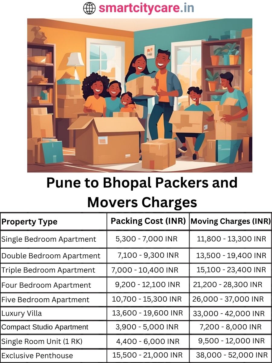 Packers and Movers charges from Pune to Bhopal