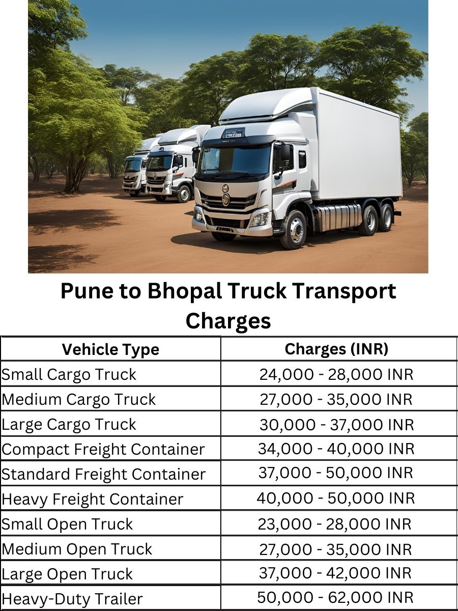 Pune to Bhopal Truck Transport Charges