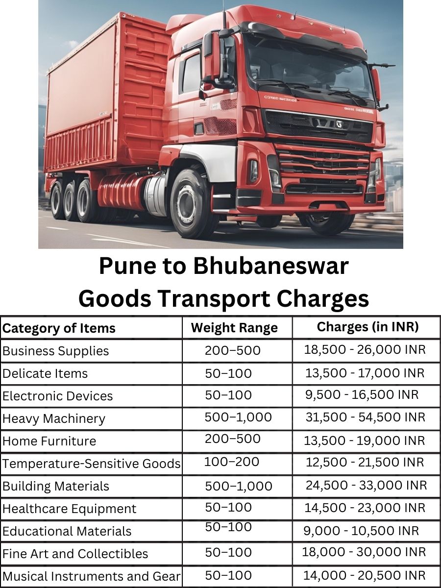 Goods Transport Charges from Pune to Bhubaneswar