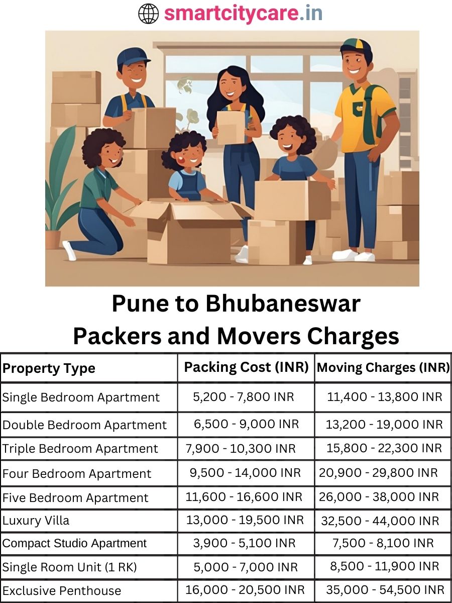 Packers and Movers charges from Pune to Bhubaneswar