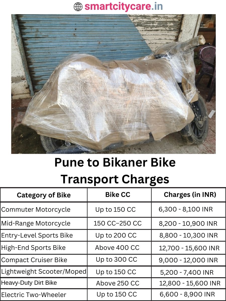 Bike transport charges from Pune to Bikaner