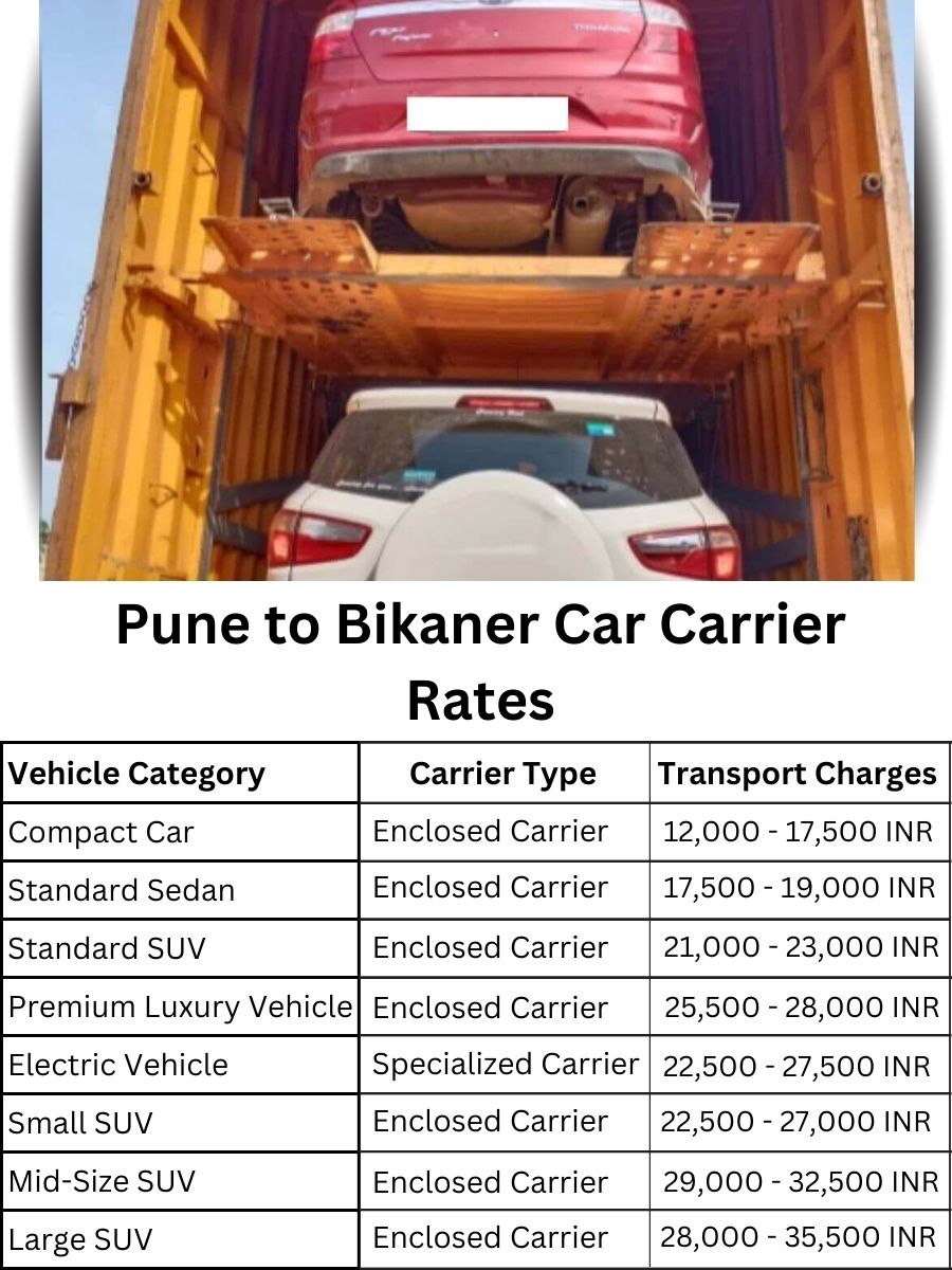 Car carrier rates from Pune to Bikaner