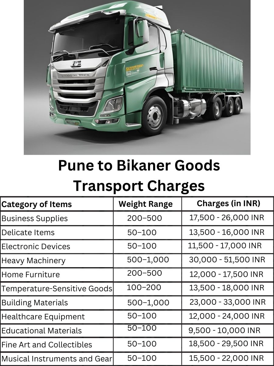 Goods Transport Charges from Pune to Bikaner