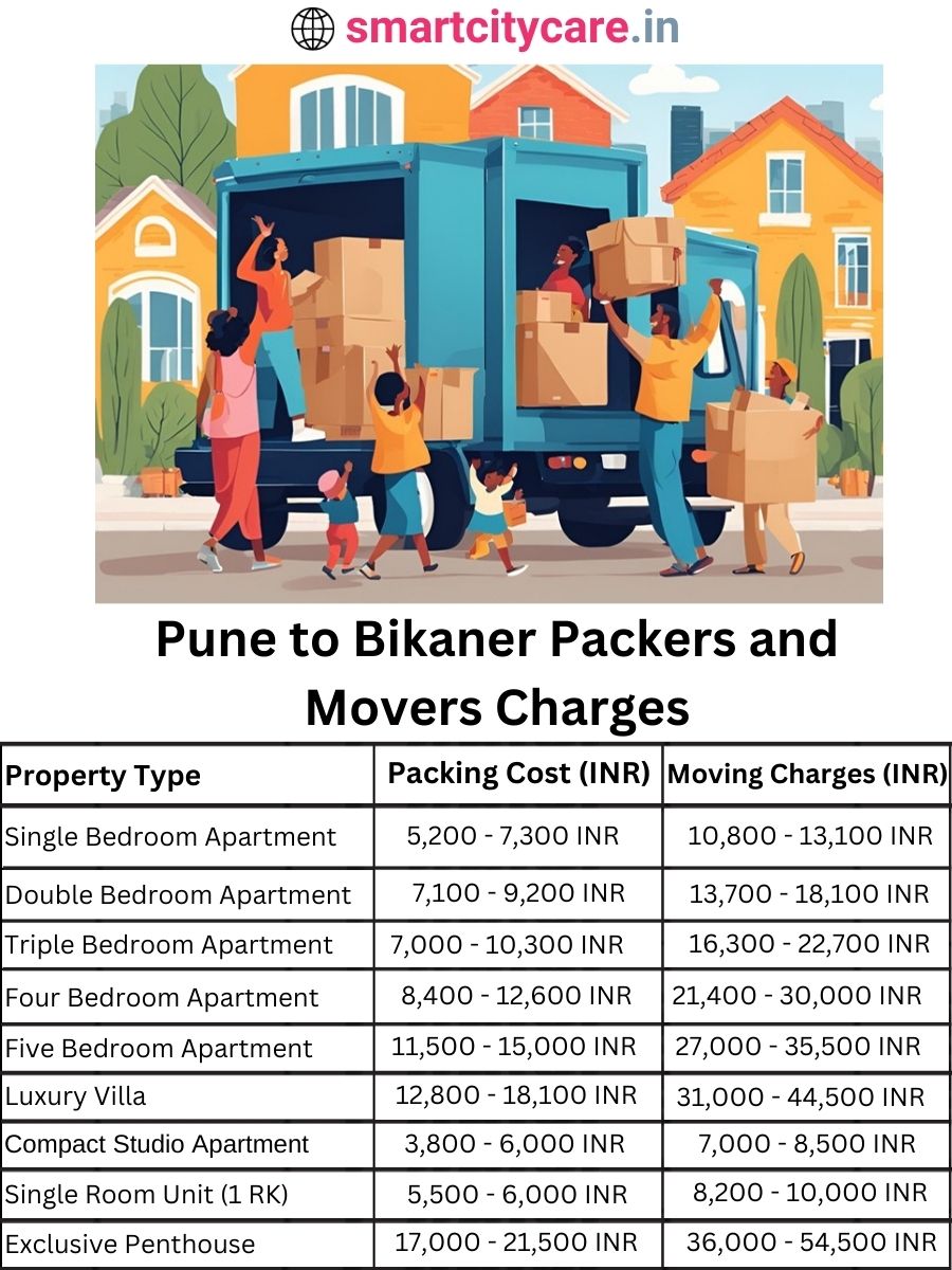 Packers and Movers charges from Pune to Bikaner