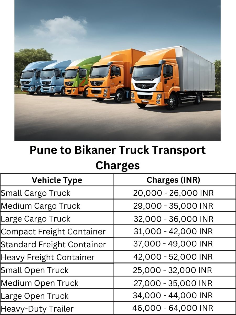 Pune to Bikaner Truck Transport Charges