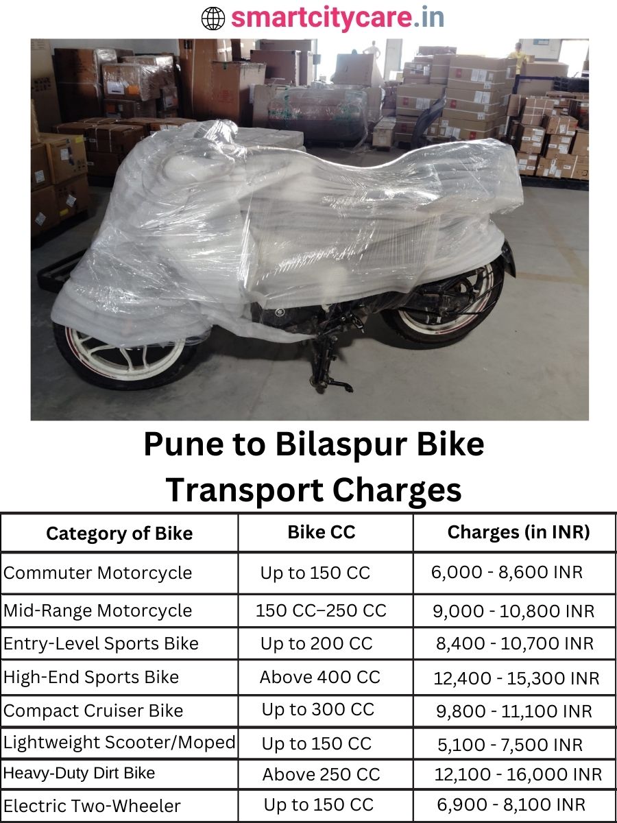 Bike transport charges from Pune to Bilaspur