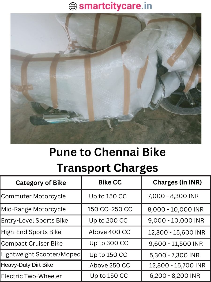 Bike transport charges from Pune to Chennai