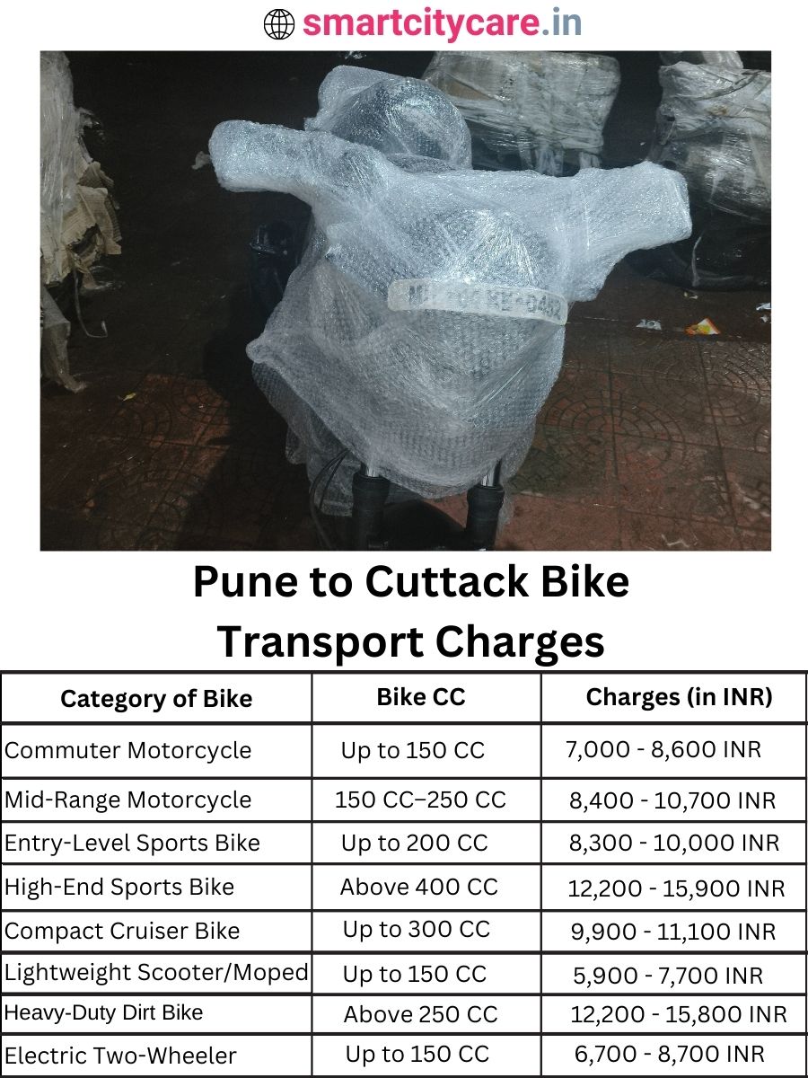 Bike transport charges from Pune to Cuttack