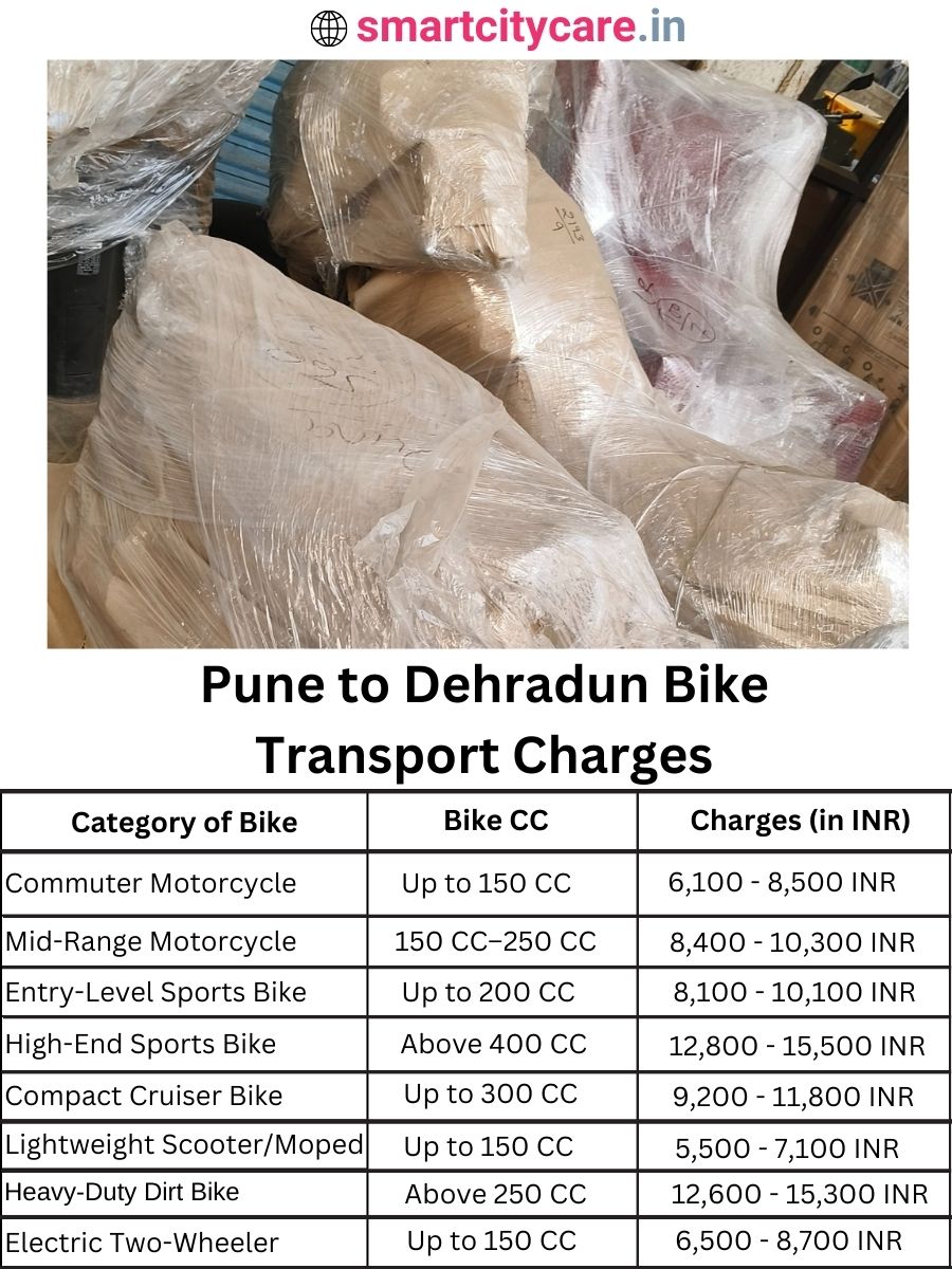 Bike transport charges from Pune to Dehradun