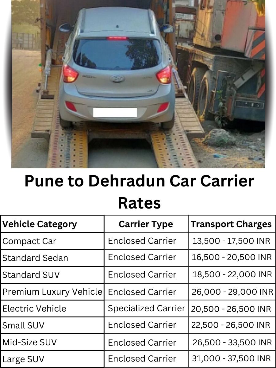Car Carrier Rates from Pune to Dehradun