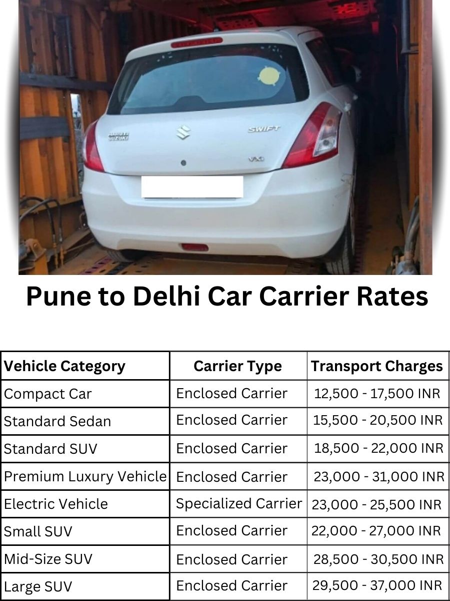 Car Carrier Rates from Pune to Delhi