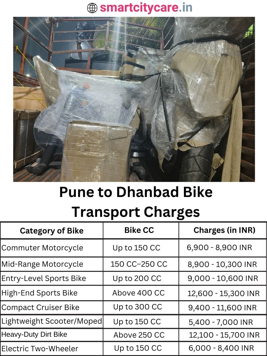 Bike transport charges from Pune to Dhanbad