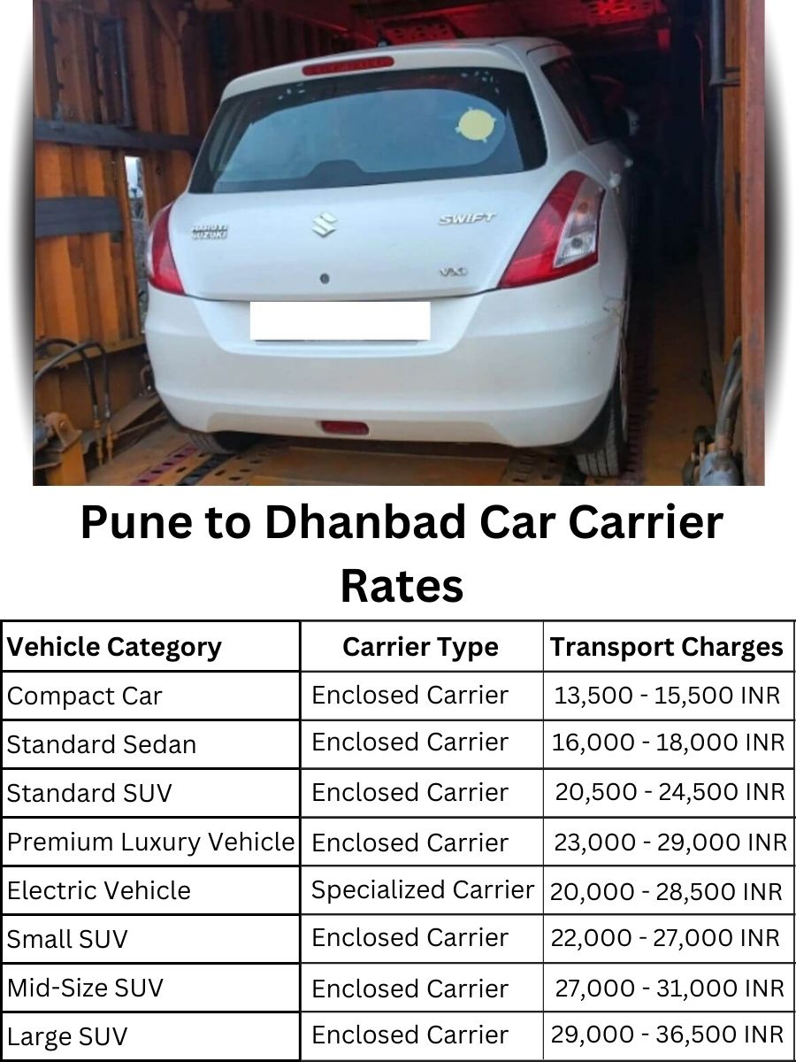 Car Carrier Rates from Pune to Dhanbad