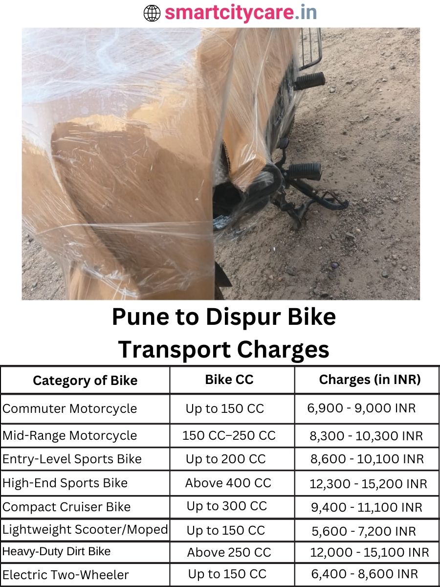 Bike transport charges from Pune to Dispur