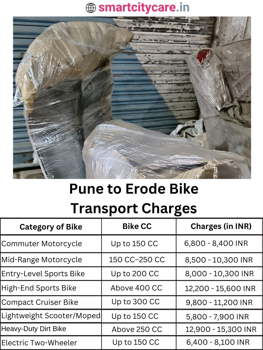 Bike transport charges from Pune to Erode