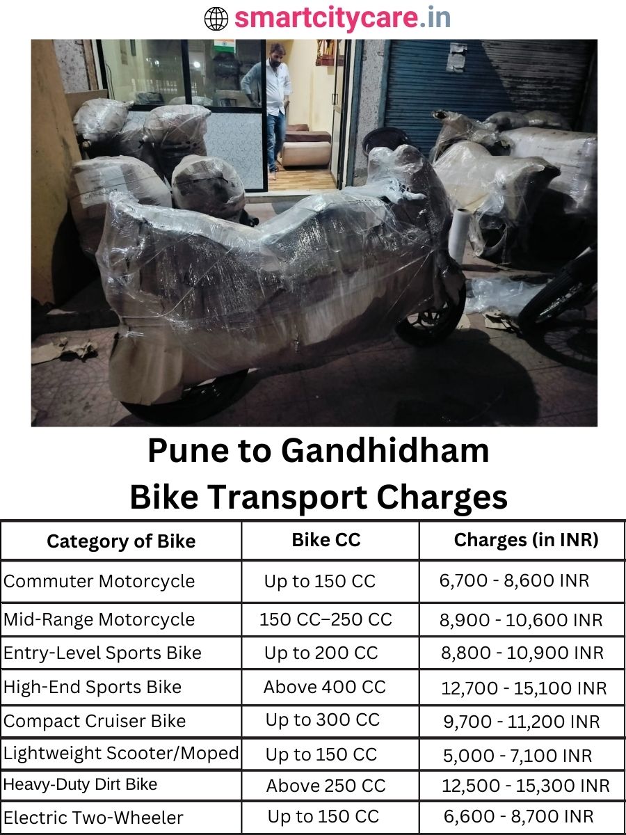Bike transport charges from Pune to Gandhidham