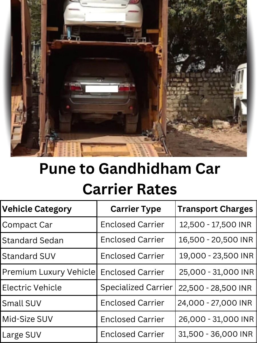 Car Carrier Rates from Pune to Gandhidham